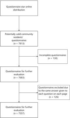 Knowledge, attitude, and practice of medication and its influencing factors among residents in western China: a large-scale cross-sectional study